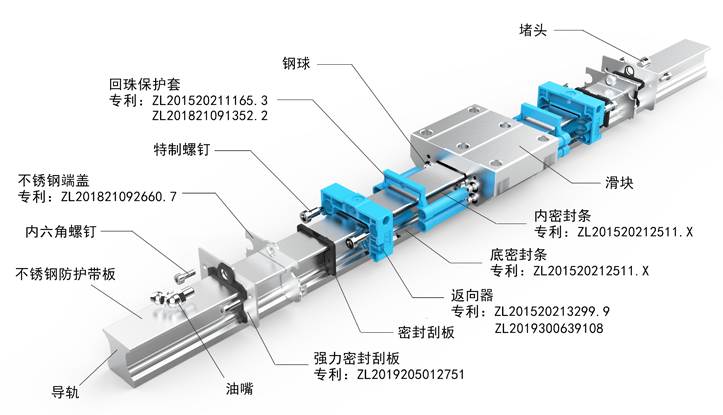 南安选择导轨滑块厂家供应